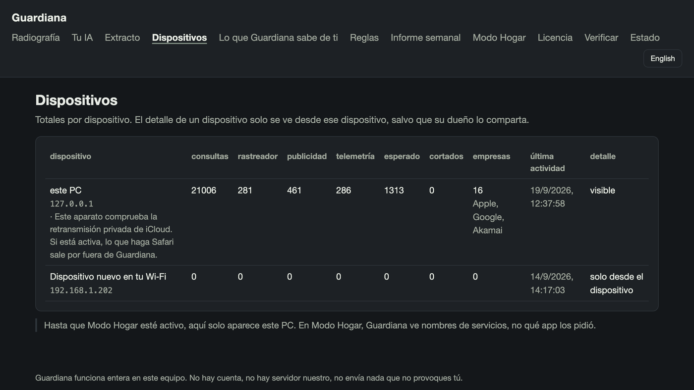 «Aparelhos», o mesmo computador e o mesmo dia: cada consulta real deste Mac, classificada pelo que é. Cortadas: nenhuma, porque cortar quem decide é você.